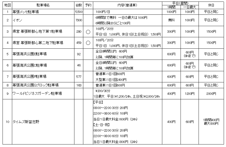 幕張メッセ周辺駐車場